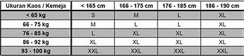 Bb 68 Kg Ld Berapa